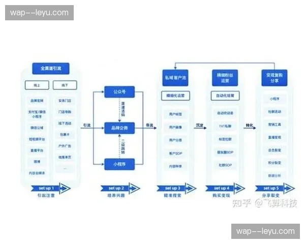 分级内容订阅权限下放 运营端实现策略化标签推送