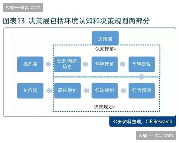 全流程感知模型本季落地 传统人工巡检转向辅助决策