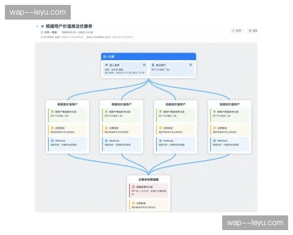 内容电商路径整合 赛事周边购买转化率提升